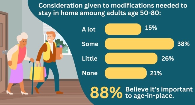 How to Help Your Loved One Age in Place How to Help Your Loved One Age in Place
