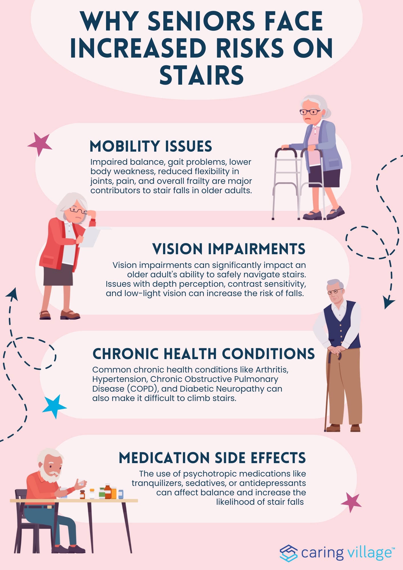 The Hidden Dangers: Why Seniors Face Increased Risks on Stairs and How a Stairlift Can Help